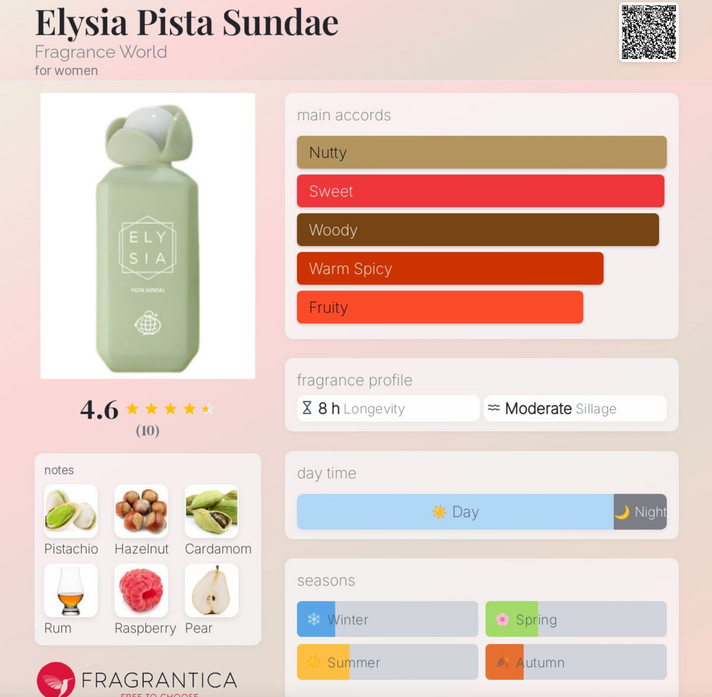 Elysia Pista Sundae EDP - Nutty Gourmand | Samples & Decants