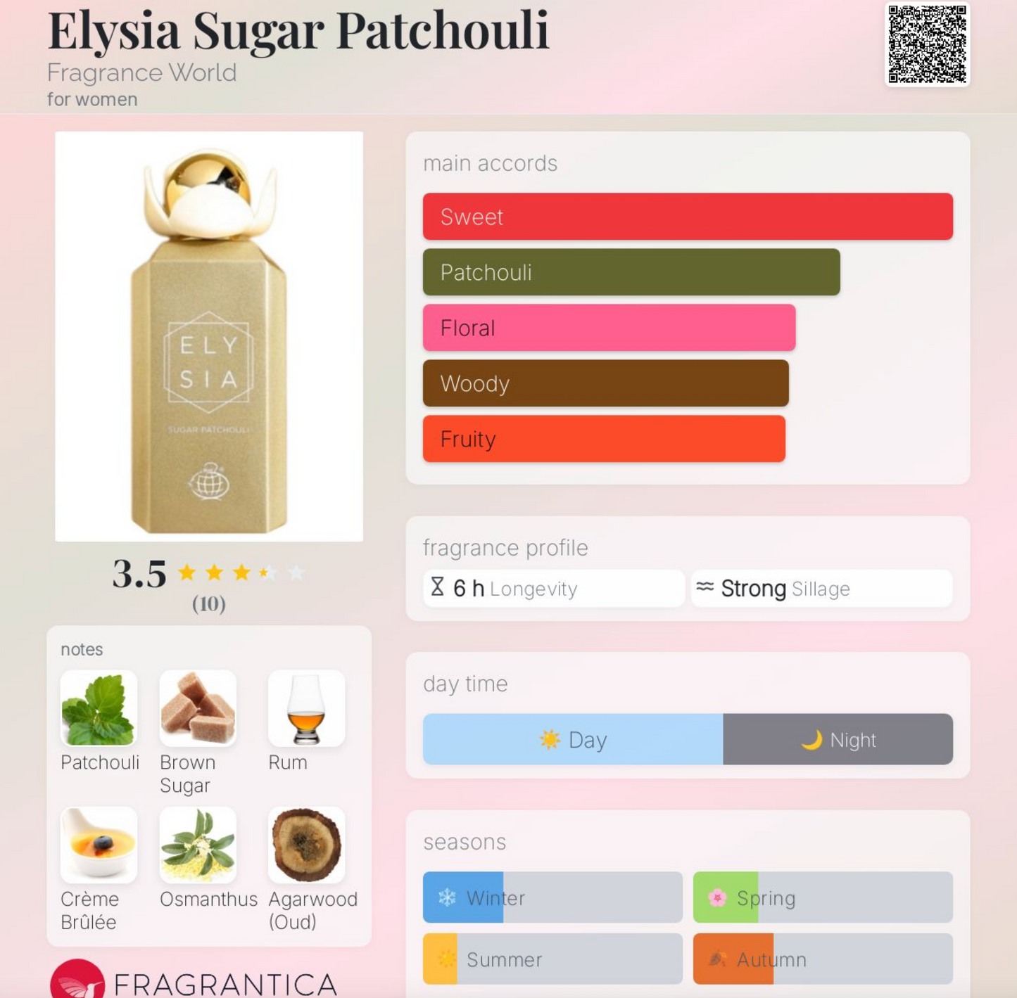 Elysia Sugar Patchouli EDP - Gourmand Woody | Samples & Decants