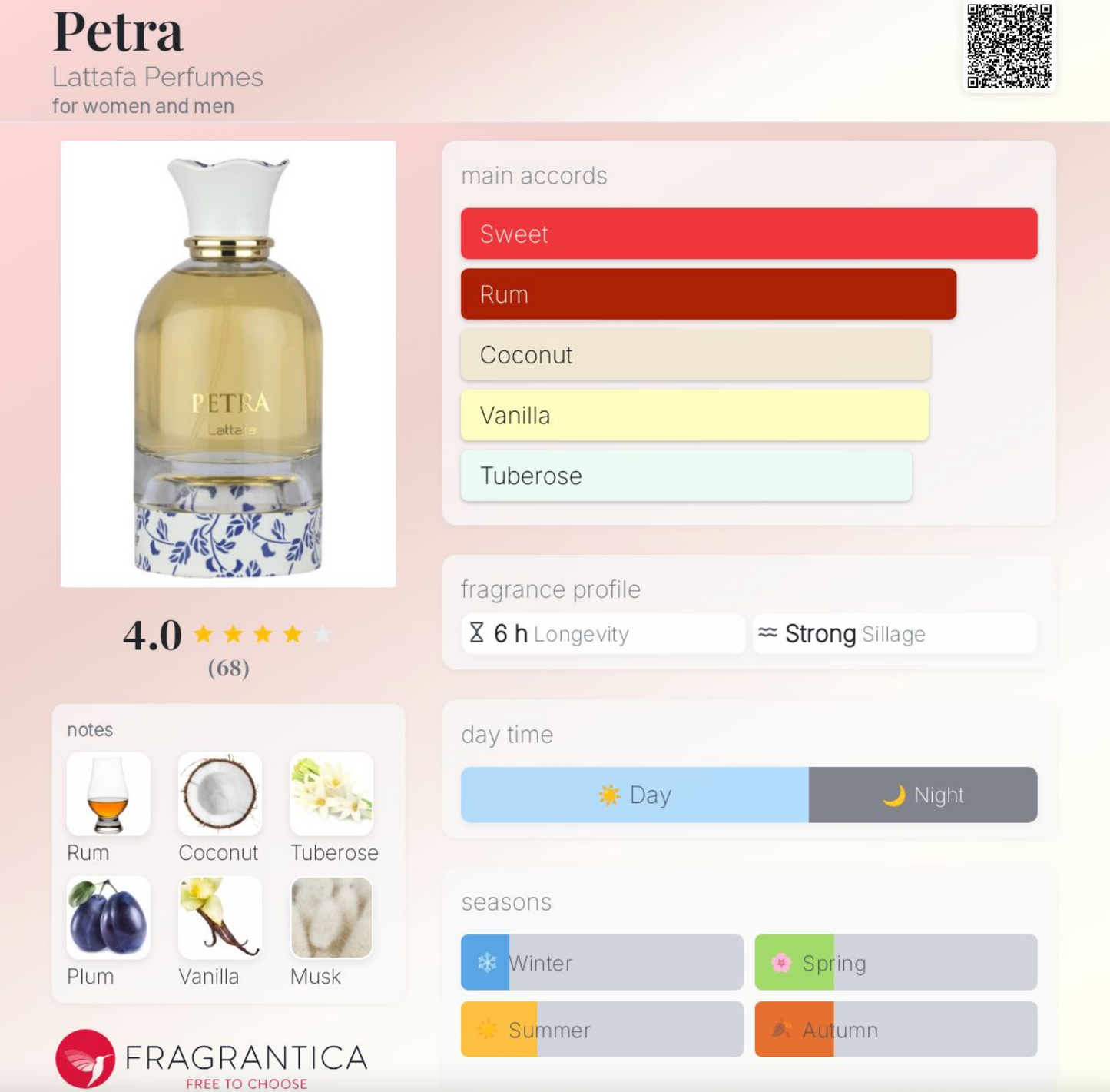 Petra EDP - Sweet Gourmand Fruity | Samples & Decants