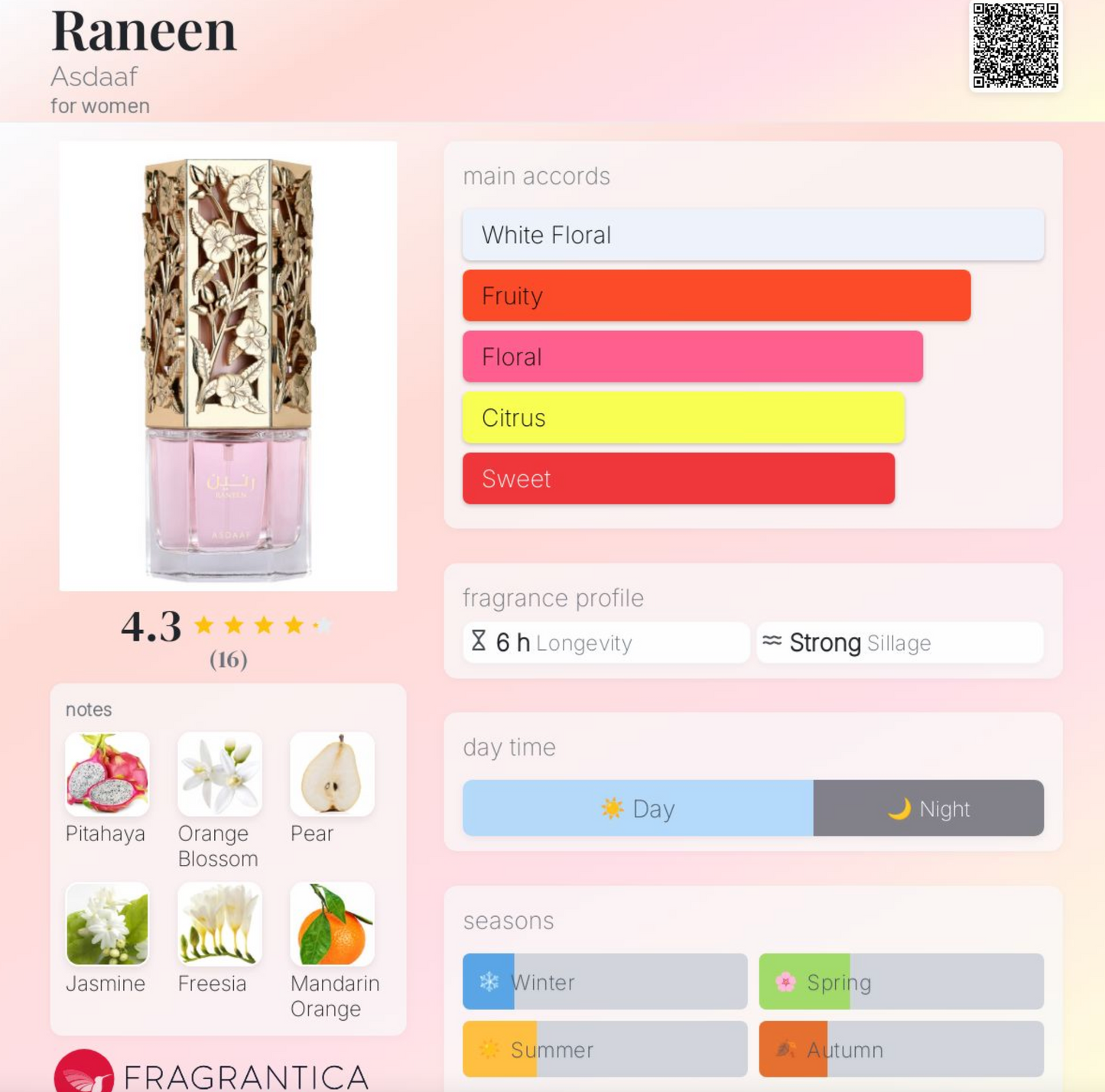 Raneen Asdaaf EDP - Fruity Floral Amber | Samples & Decants