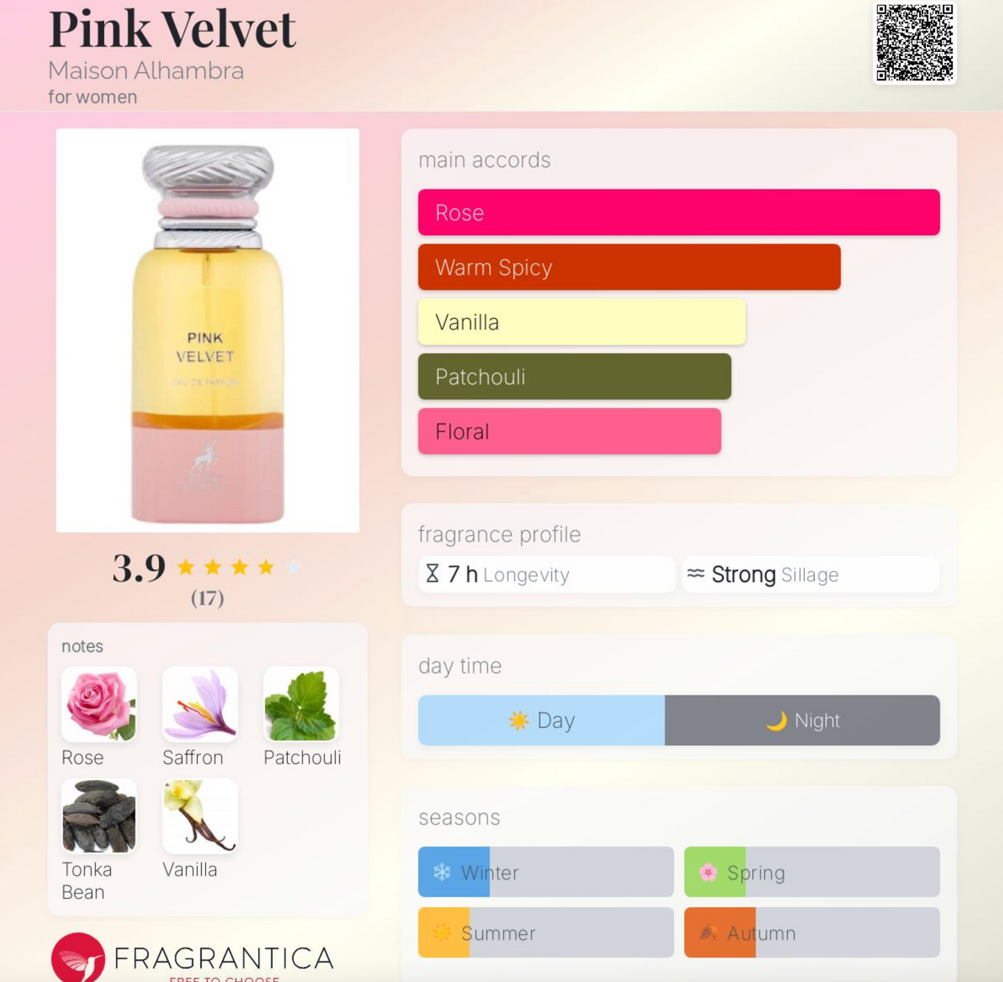 Pink Velvet EDP For Women - Rose Vanilla | Samples & Decants