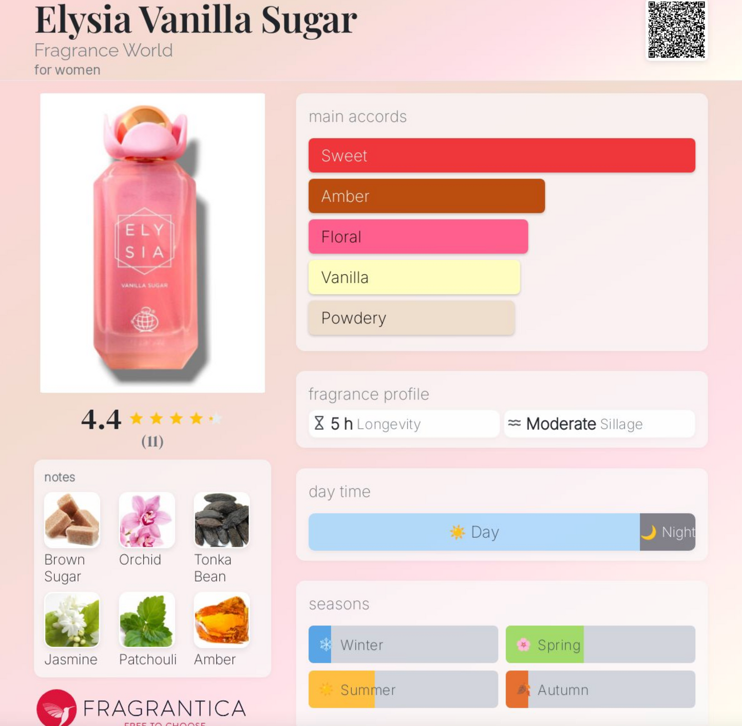 Elysia Vanilla Sugar EDP - Sweet Vanilla Gourmand | Samples & Decants
