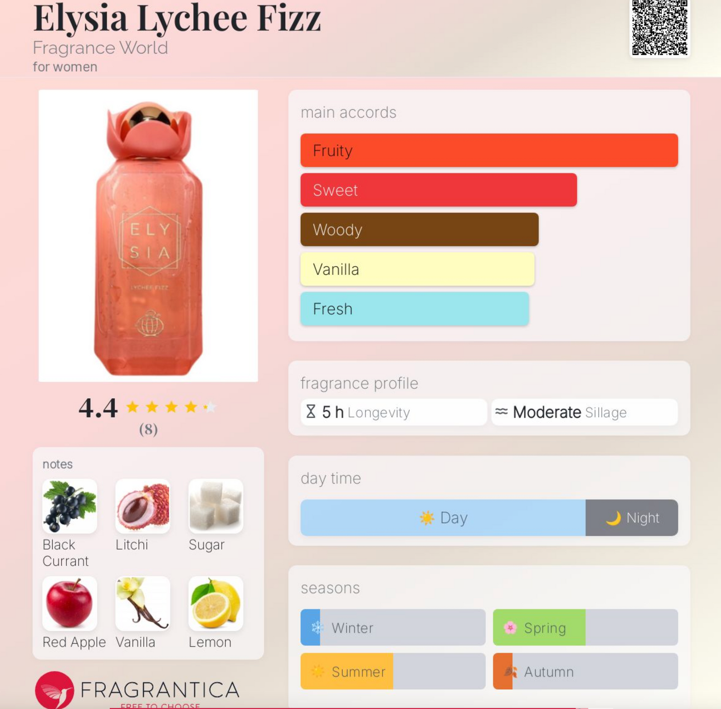 Elysia Lychee Fizz 100ml EDP by Fragrance World Samples & Travel Size (3ml, 5ml) Sweet Fruity Floral Gourmand Fragrance