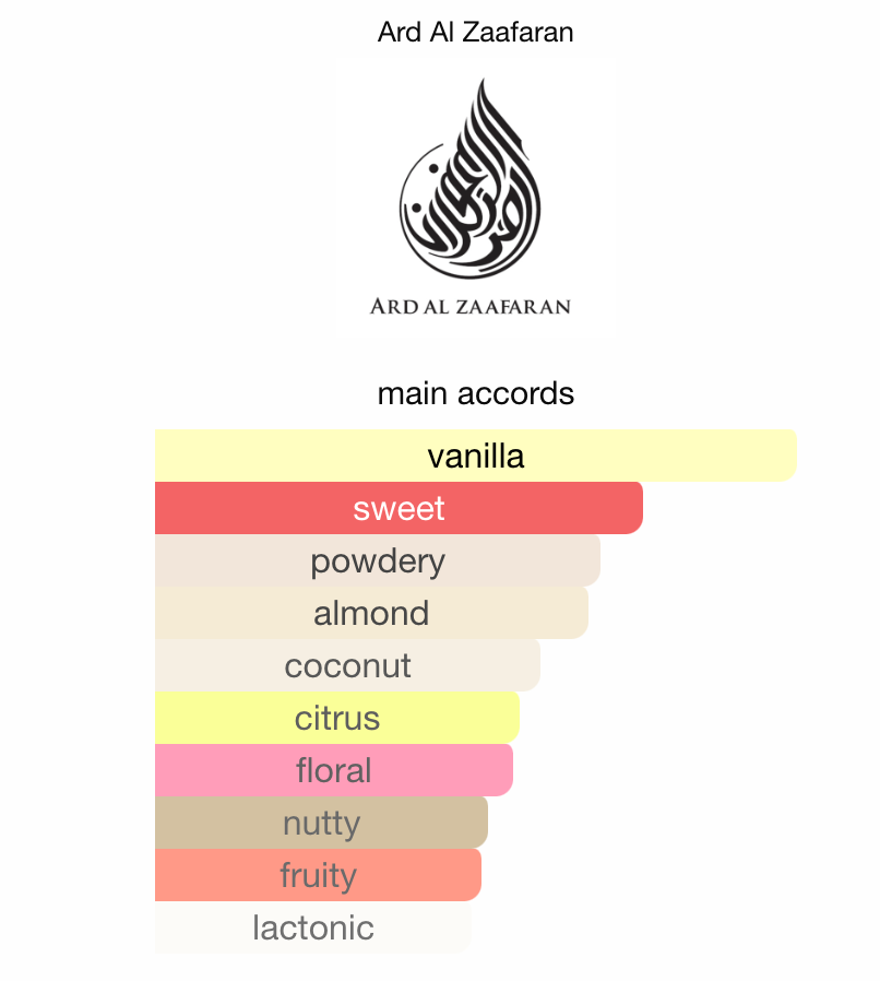 Shafaq by Ard Al Zaafaran - 3ml Sample/Decant | Almond, Coconut & Vanilla