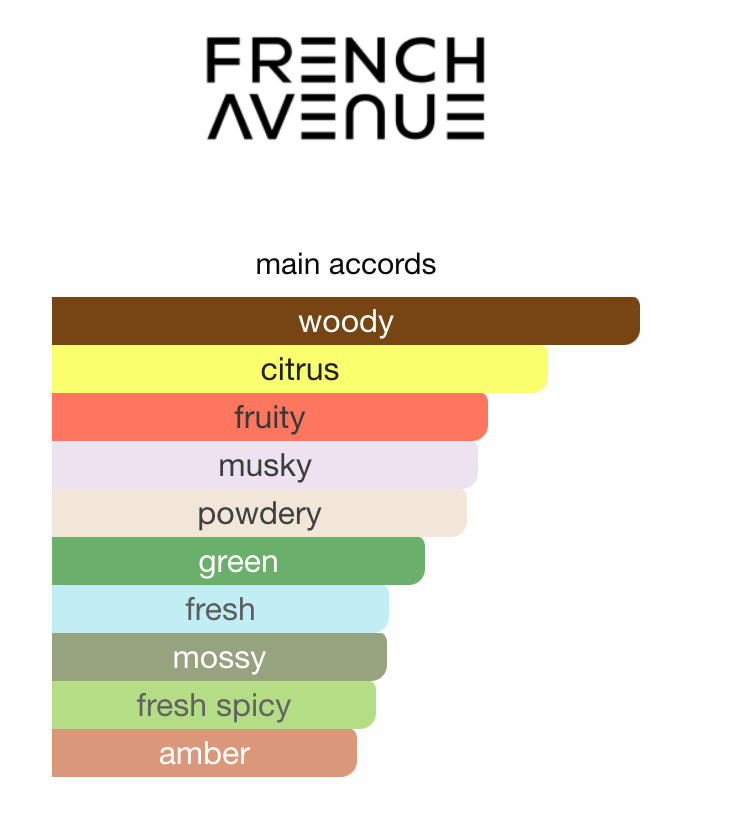 Aether by French Avenue - 3ml Sample/Decant | Fresh Apple, Cedar & Amberwood