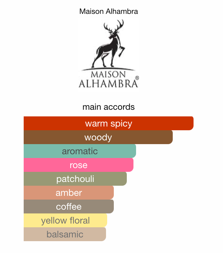 Rose Origami by Maison Alhambra - 3ml Sample/Decant | Rose, Coffee & Sandalwood