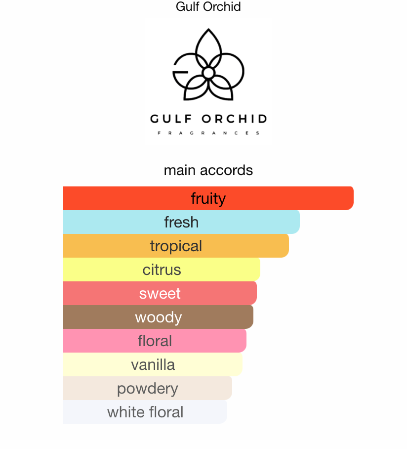 MANGOTINI by Gulf Orchid - 3ml Sample/Decant | Juicy Mango, Citrus & Musk