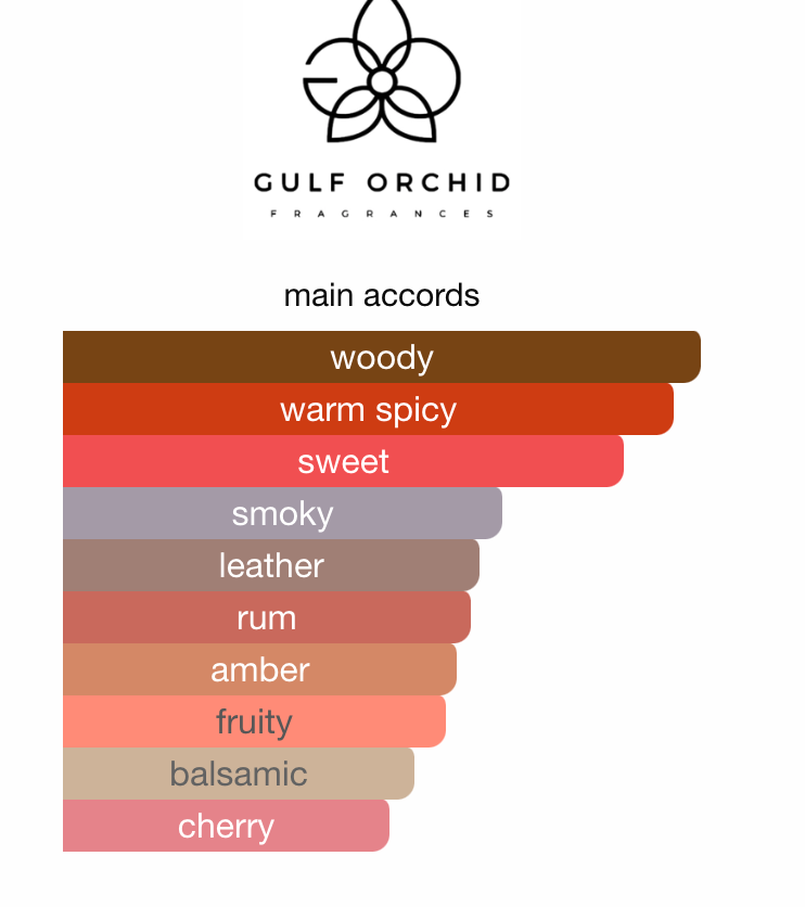 Old Fashioned by Gulf Orchid - 3ml Sample/Decant | Boozy Cherry, Incense & Leather