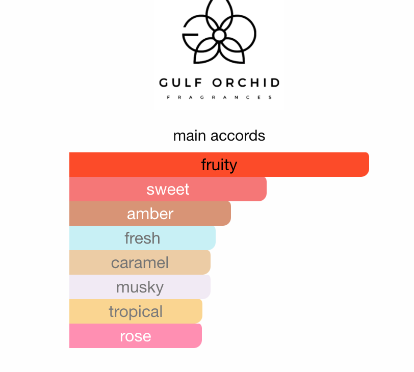 RUBY FIZZ by Gulf Orchid - 3ml Sample/Decant | Strawberry, Lychee & Caramel