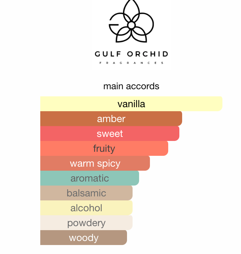 Vanilla on the Beach by Gulf Orchid - 3ml Sample/Decant | Boozy Vanilla, Dried Fruits & Amber