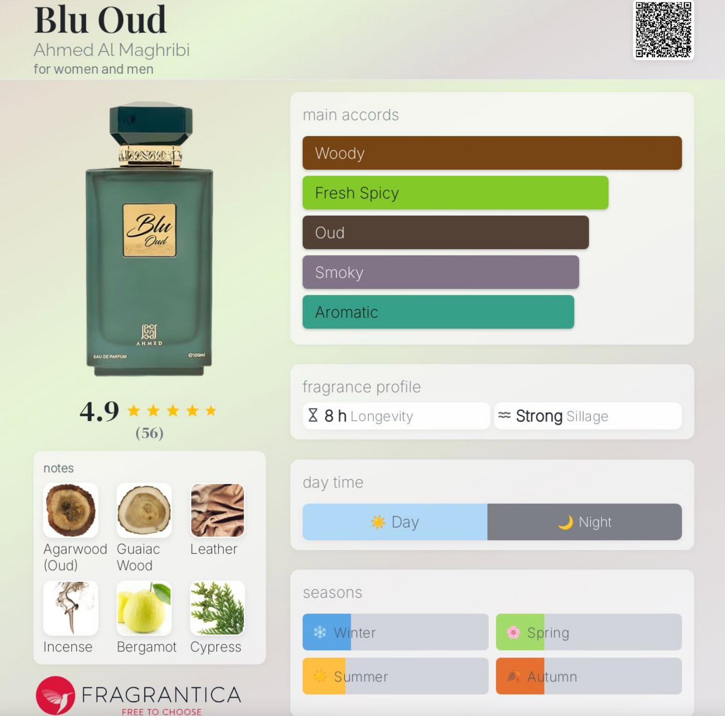 Blu Oud by Ahmed Al Maghribi - 3ml Sample/Decant | Leather, Incense & Oud