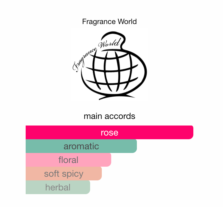Pepper So Spicy by Fragrance World - 3ml Sample/Decant | Inspired by Épices Volées Guerlain | Warm Spicy Aromatic