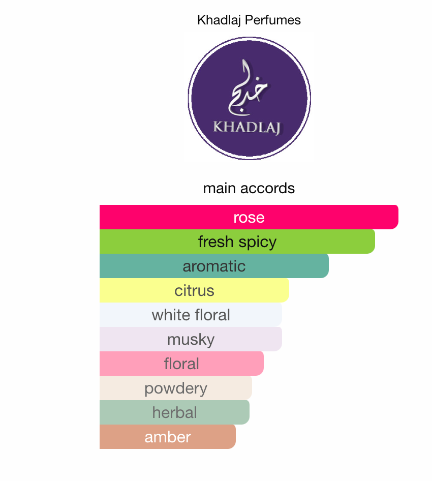 Sara by KHADLAJ - 3ml Sample/Decant | Pineapple, Passionfruit, Tuberose & Vanilla
