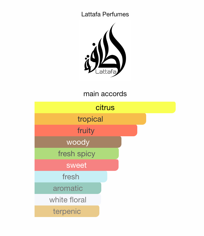 Opulent Dubai by LATTAFA - 3ml Sample/Decant | Mango, Ginger & Cedar