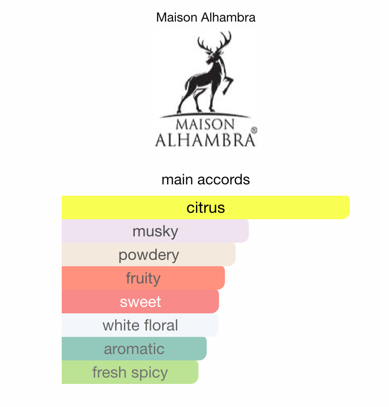 Delilah Blanc by MAISON ALHAMBRA - 3ml Sample/Decant | Lychee, Rose & Vanilla
