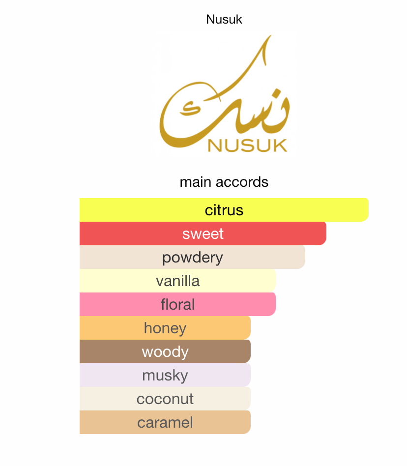 Raheeq by NUSUK - 3ml Sample/Decant | Blood Orange, Coconut, Caramel & Vanilla