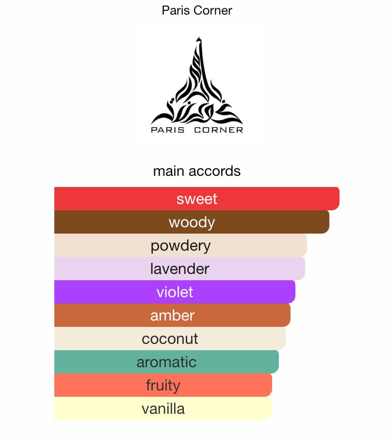 Cosmic Giardino by PARIS CORNER - 3ml Sample/Decant | Coconut, Sea Salt, Lavender & Sandalwood