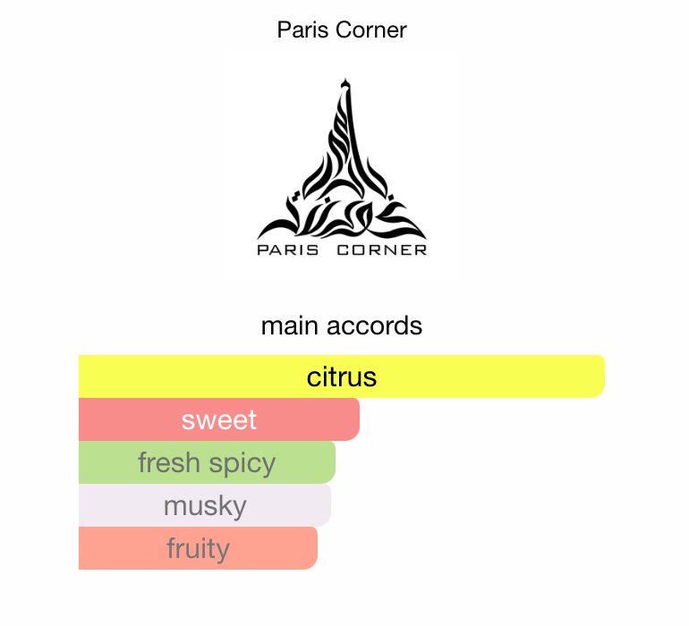 Indomitable by PARIS CORNER - 3ml Sample/Decant | Clementine, Neroli & Amber