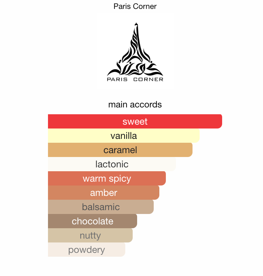 Minya Caramel Dulce by PARIS CORNER - 3ml, 5ml, 10ml Sample/Decant | Caramel, Popcorn & Vanilla