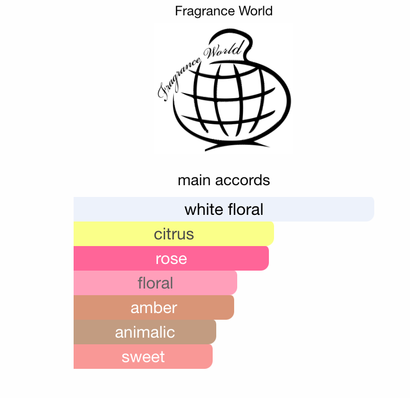 Inizio for Her by FRAGRANCE WORLD - 3ml Sample/Decant | Strawberry, Jasmine & Vanilla