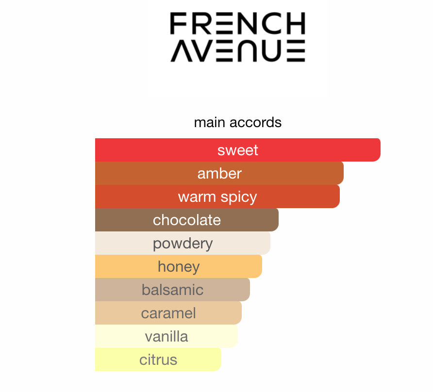 Zenith Tobacco by FRENCH AVENUE - 3ml Sample/Decant | Chocolate, Tobacco, Honey & Tonka