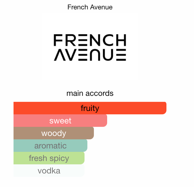 Vulcan Baie by FRENCH AVENUE - 3ml, 5ml Sample/Decant | Blackberry, Raspberry, Vodka & Sandalwood
