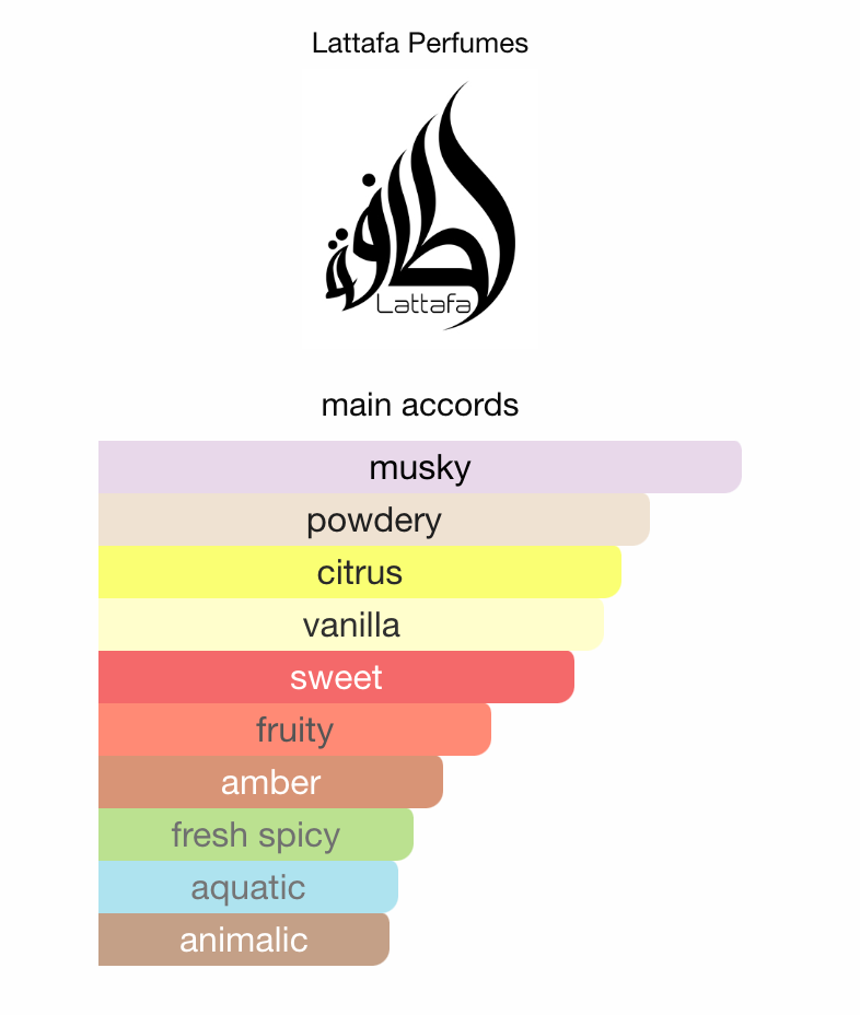 Ana Abiyedh by LATTAFA - 3ml Sample/Decant | Orange, Pear & Vanilla