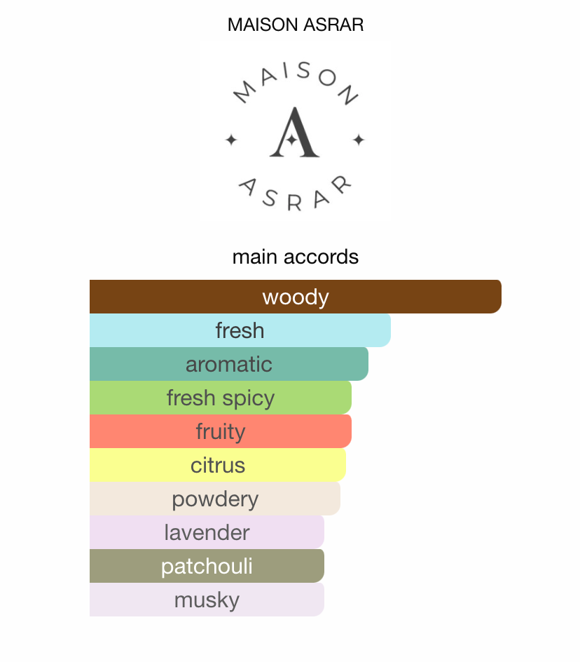 Cascade Blue by MAISON ASRAR - 3ml Sample/Decant | Ginger, Melon, Marine & Sandalwood