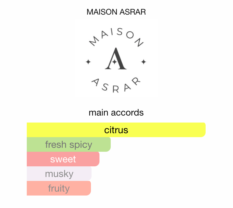 DXB by MAISON ASRAR - 3ml Sample/Decant | Mandarin, Grapefruit, Ginger & Musk