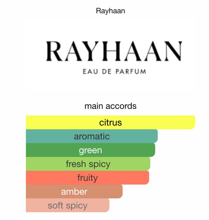 Pacific Aura by RAYHAAN - 3ml Sample/Decant | Mint, Citron, Fig & Amber