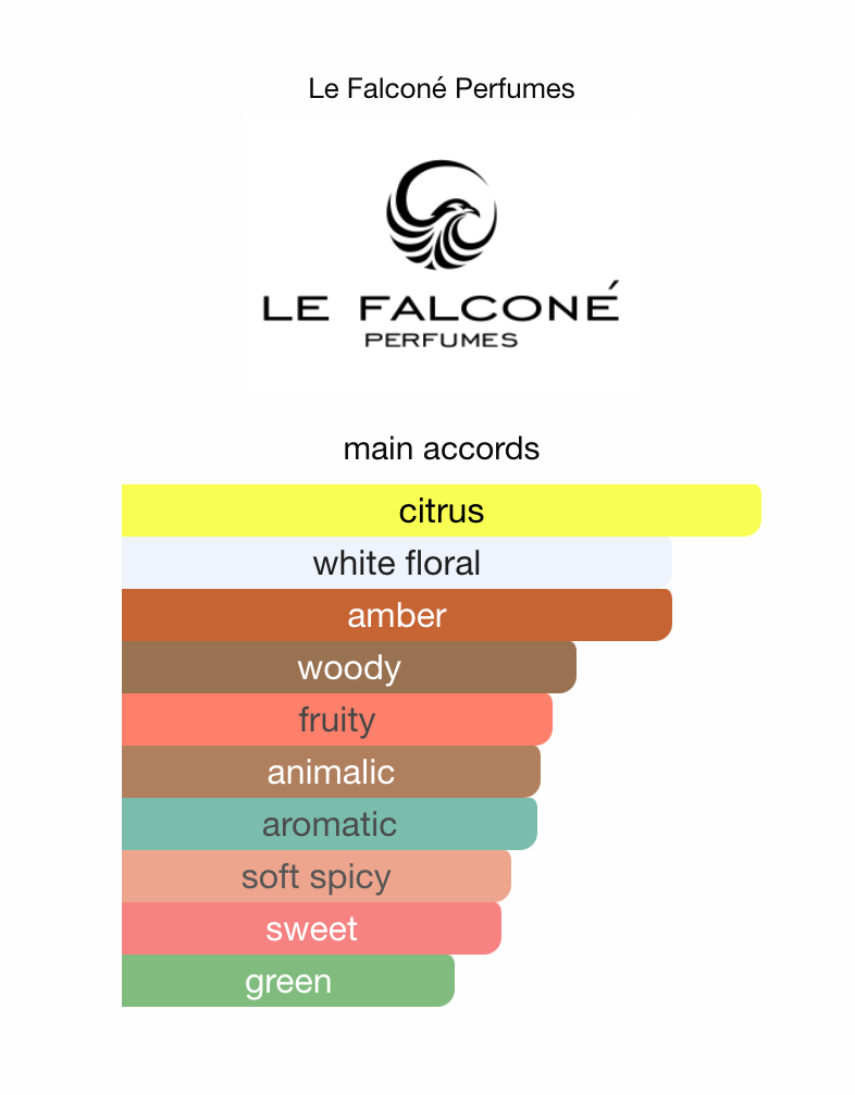 Risala Autograph by LE FALCONE - 3ml Sample/Decant | Lemon, Apple, Leather & Ambergris
