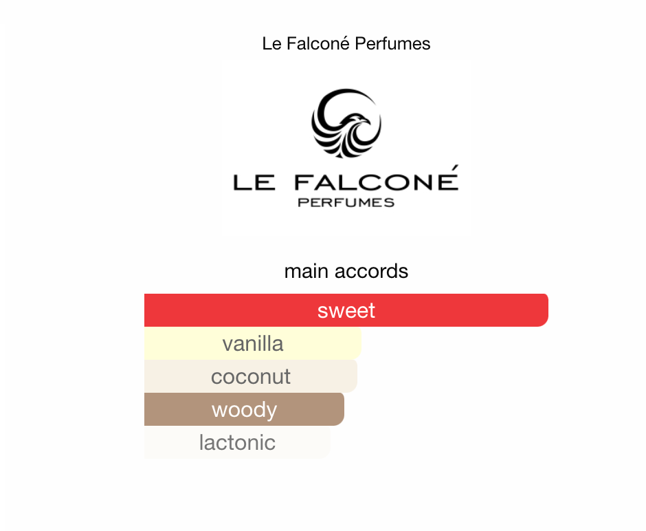 Risala Forever by LE FALCONE - 3ml Sample/Decant | Buttercream, Cookie, Caramel & Vanilla