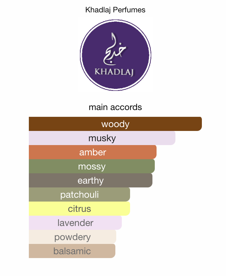 Shiyaaka Shadow by KHADLAJ - 3ml Sample/Decant | Grapefruit, Cashmere Wood & Musk