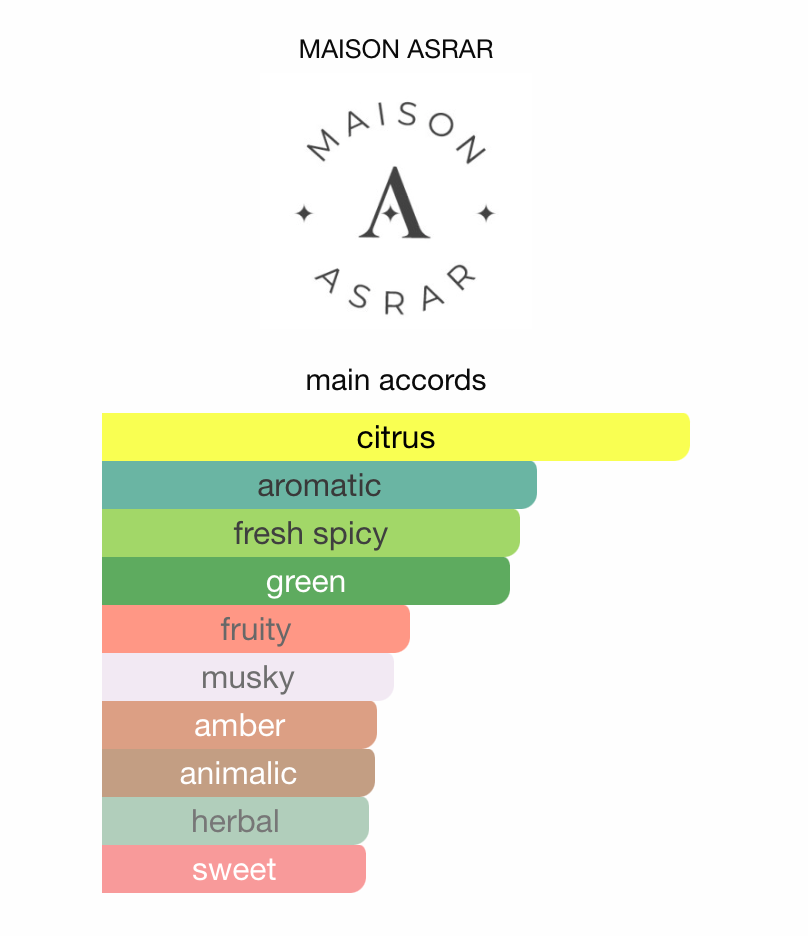 Vision by MAISON ASRAR - 3ml Sample/Decant | Lime, White Tea & Musk