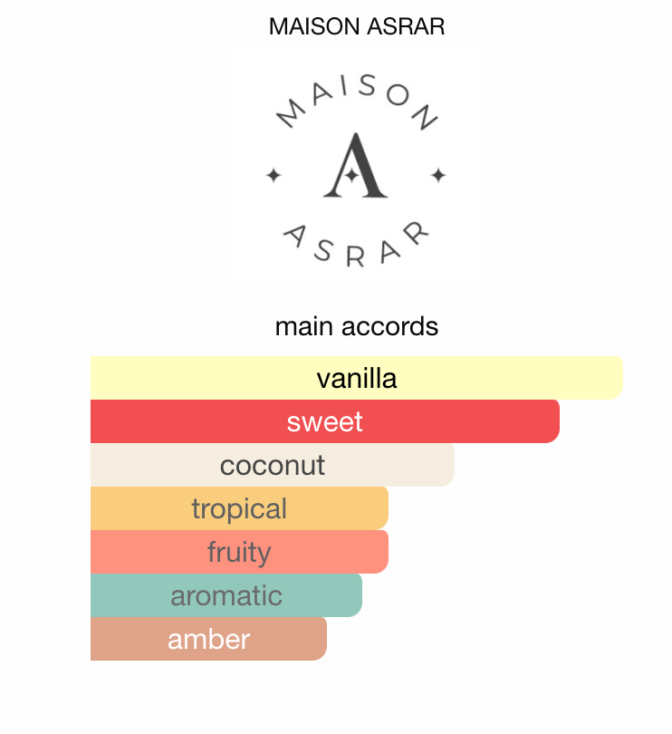 Wadi Green by MAISON ASRAR - 3ml Sample/Decant | Coconut, Pineapple & Vanilla