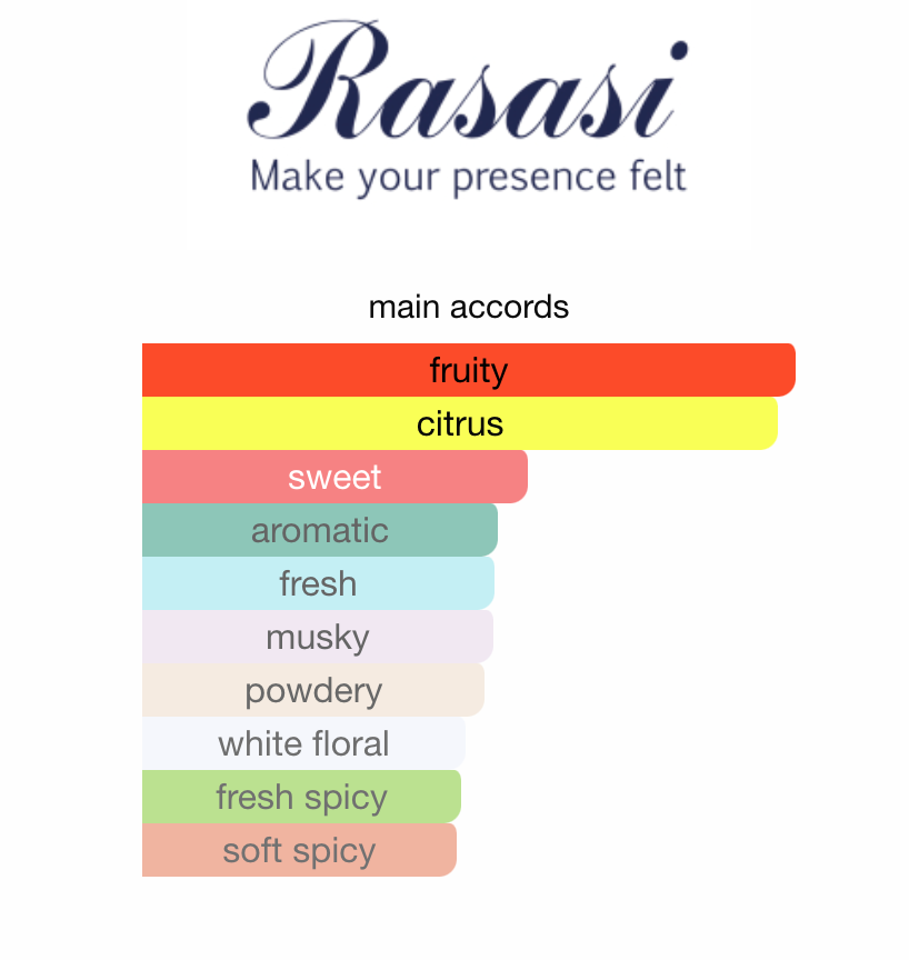 Hawas Ice Rasasi Samples & Travel Size (3ml) | Fresh, Fruity and Woody Fragrance