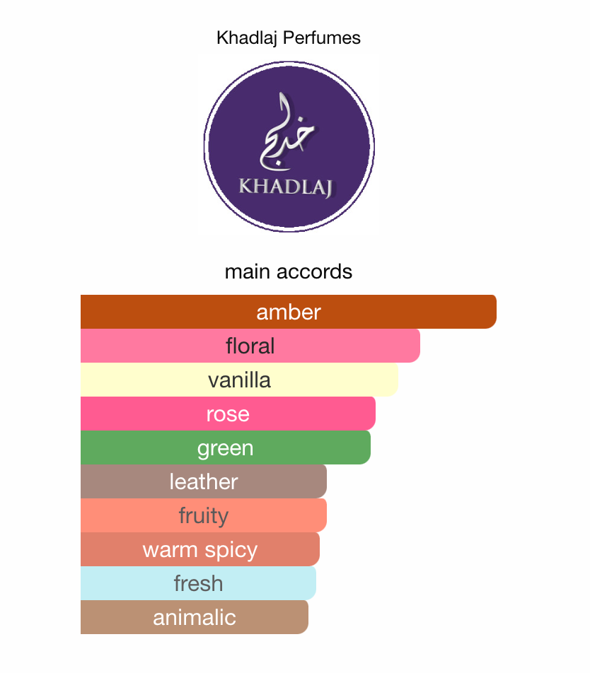 Lé Prestige Royal Khadlaj Perfumes Samples & Travel Size (3ml) | Fresh, Floral and Woody Fragrance