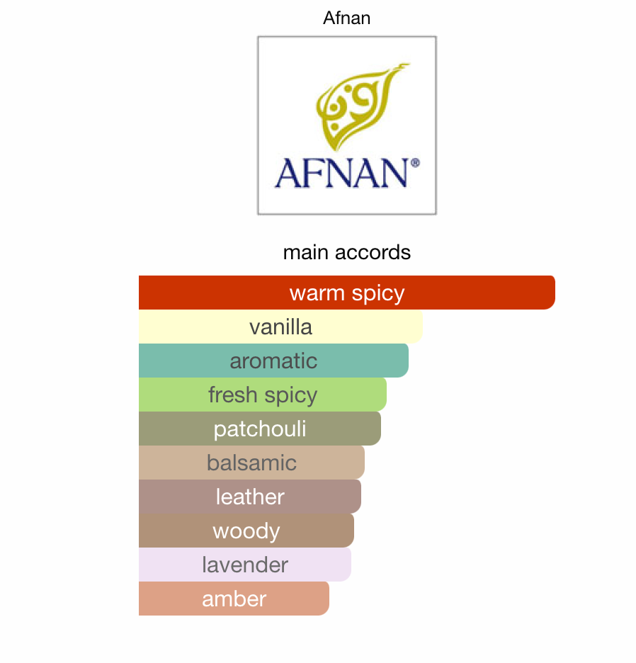 Afnan 9PM Elixir Eau de Parfum Samples & Travel Size (3ml) - Warm Spicy Leather Aromatic Fragrance