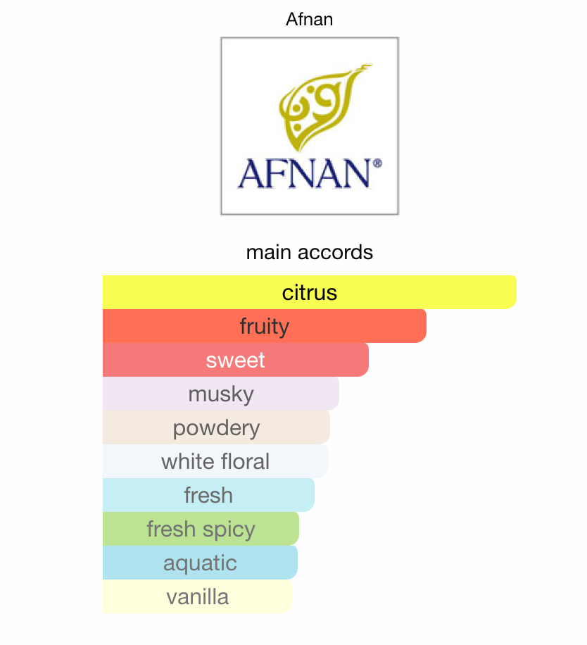 Afnan Turathi Electric Eau de Parfum Samples & Travel Size (3m) - Bright Citrus Aromatic Fresh Fragrance