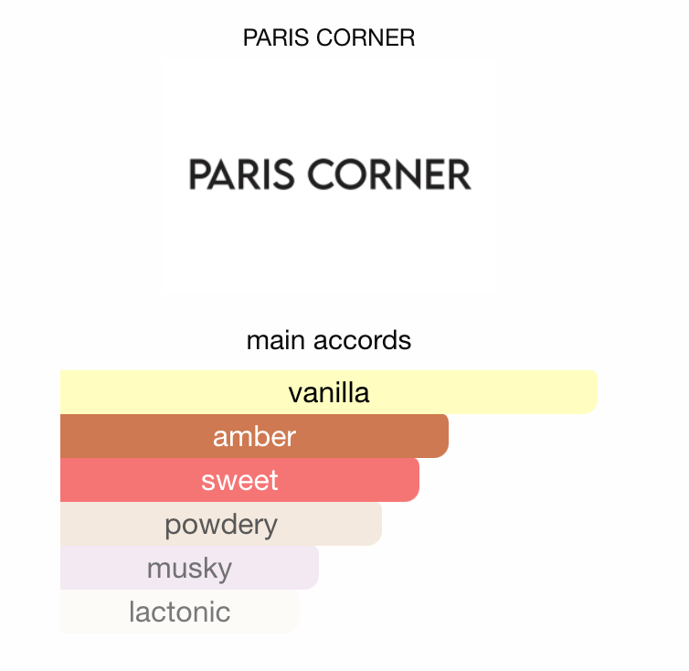 Dulzura Paris Corner Eau de Parfum Samples & Travel Size (3ml, 5ml) - Unique Creamy Gourmand Dessert Fragrance