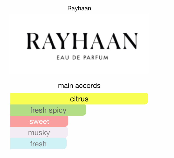 Adonis Icarus Rayhaan Eau de Parfum Samples & Travel Size (3ml) - Fresh Citrus Aromatic Woody Fragrance