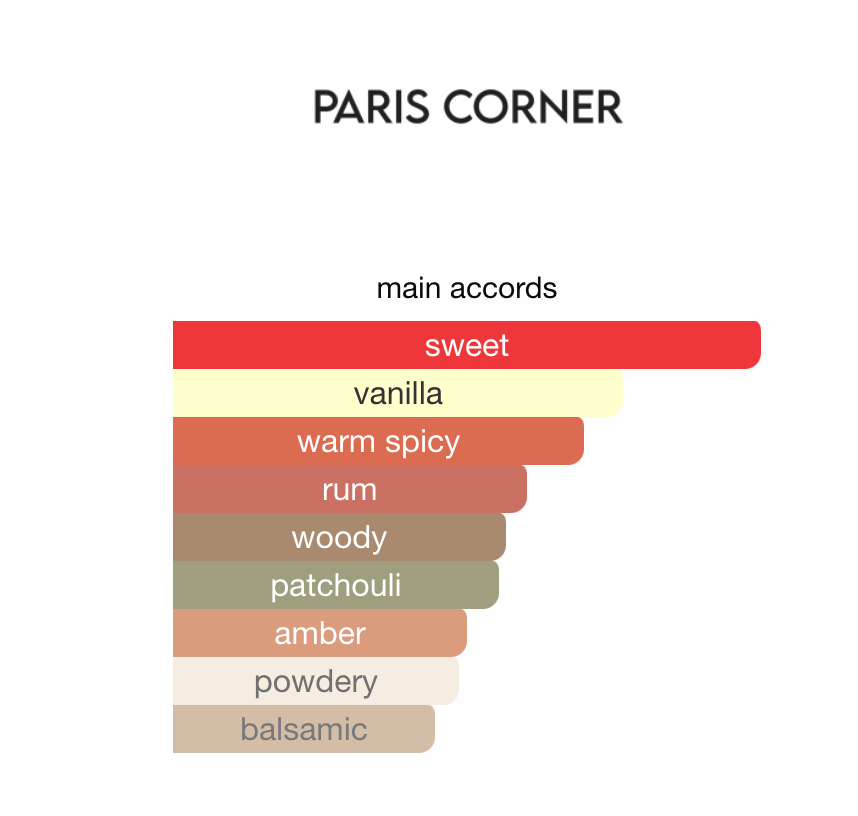 3ml/5ml/10ml December Vanilla Sample | Paris Corner | Warm Spicy Gourmand Decant