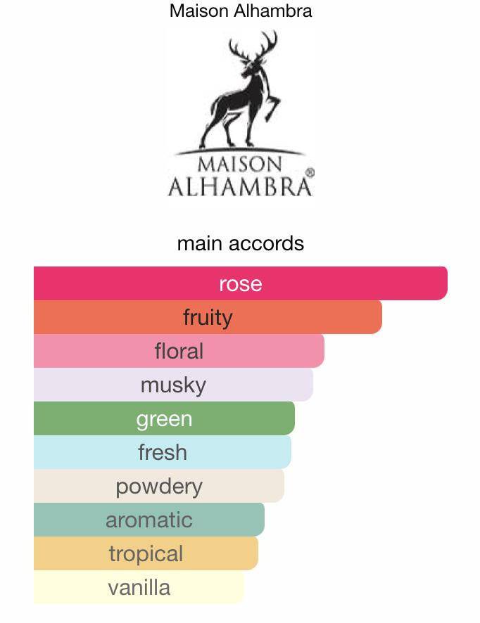 Delilah Pour Femme Sample & Decant | Elegant Women's Fragrance