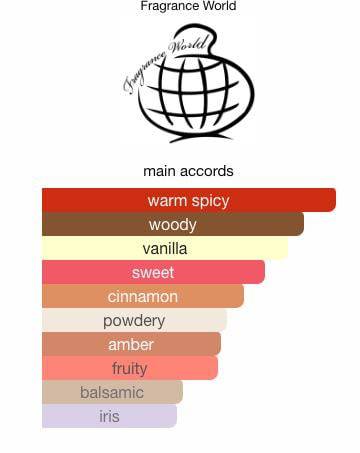 Fragrance World Royal Blend Sample & Decant | Spicy & Woody Perfume