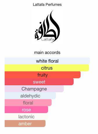 Lattafa Haya Sample & Decant | Fruity & Fresh Perfume