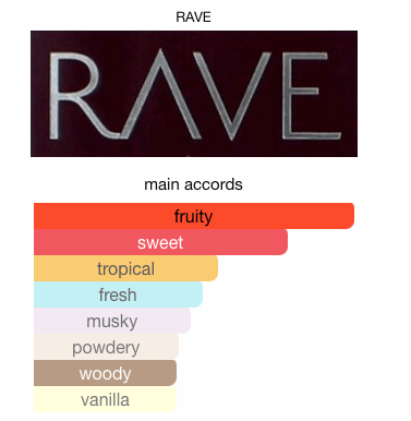 Lattafa Rave Now EDP Sample & Decant | Fresh Pineapple Burst