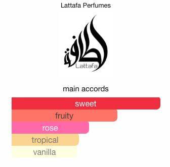 Lattafa Sakeena Sample & Decant | Fresh & Fruity Scent