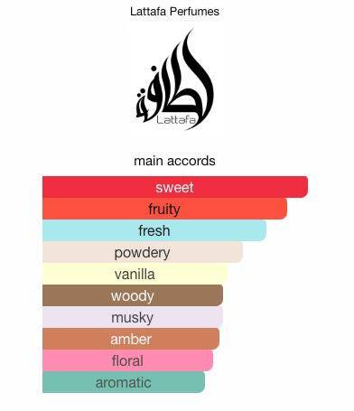 Lattafa The Kingdom Her Sample & Decant | Fruity Chocolate Perfume
