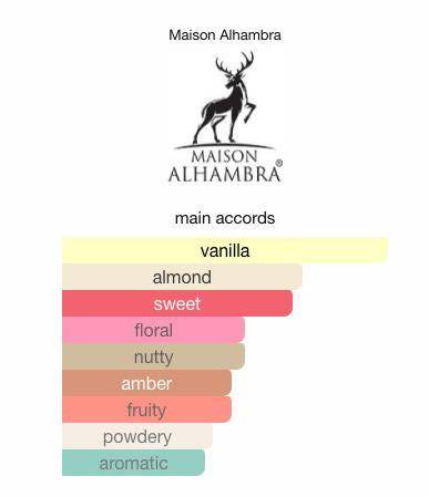 Sensual Vanilla Sample & Decant | Creamy & Warm Fragrance