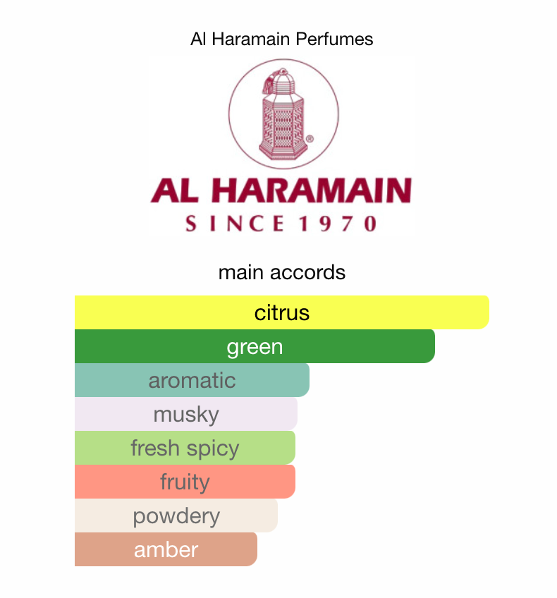 Amber Oud Aqua Dubai by AL HARAMAIN - 2ml, 3ml Sample/Decant